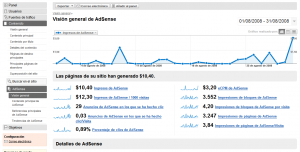 Ingresos Adsense desde Analytics